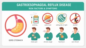 Acidity and Acid Reflux